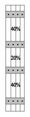 BB10 40% - 20% - 40% Split